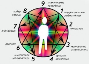 Академия ЭННЕАГРАММЫ